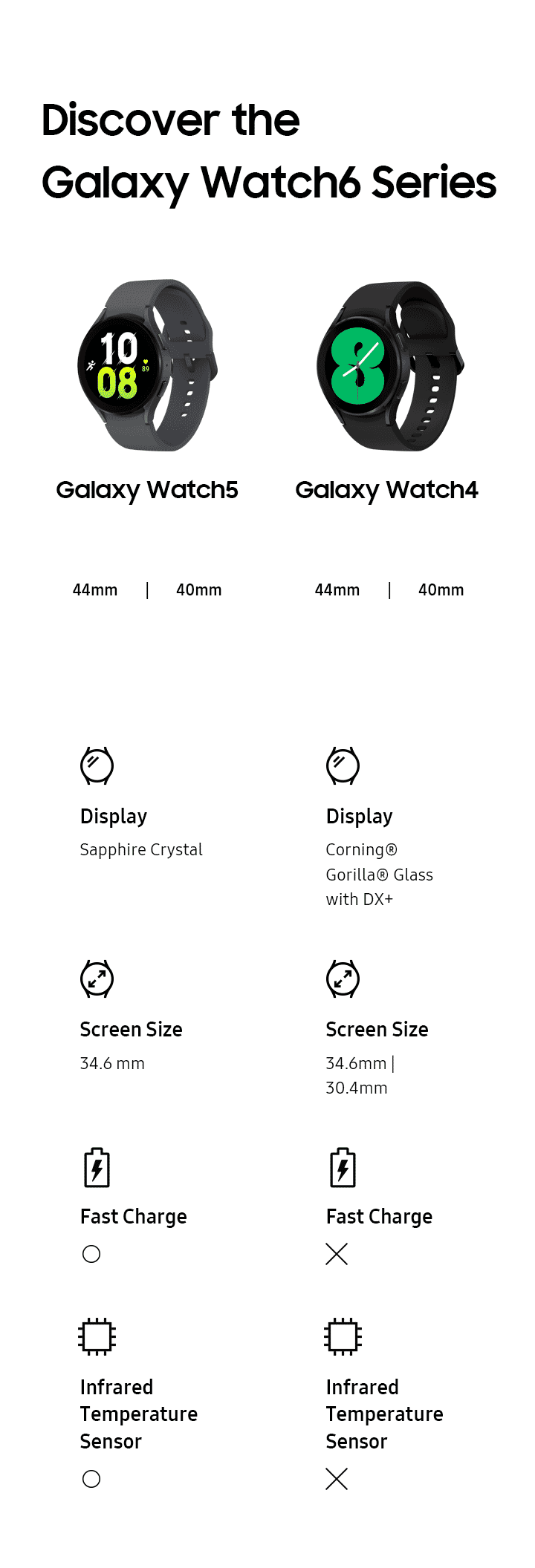 Compare all samsung watches online